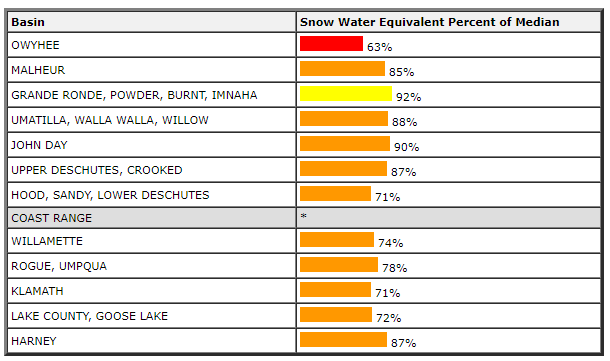 oregonSWEaverage.PNG